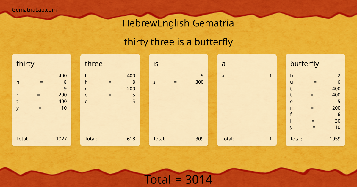 thirty three is a butterfly in hebrewEnglish Gematria
